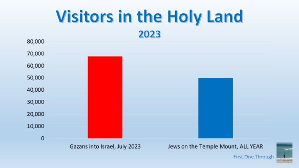 The Kotel Plaza Is an Open-Air&nbsp;Prison