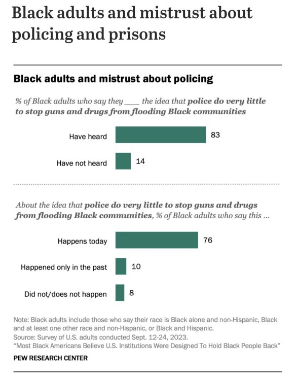 Over-Policed: From Black Neighborhoods to the Jewish&nbsp;State