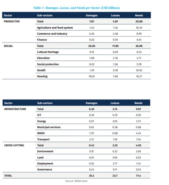 The Most Important Debris To Clear in Gaza is&nbsp;Ideological