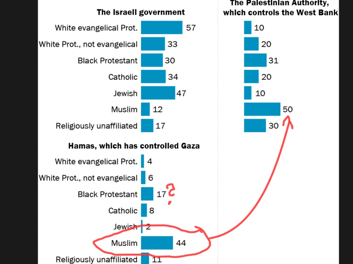American Hamas