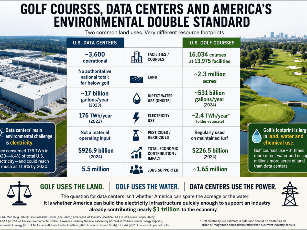 Data Centers, Golf Courses and America’s Environmental Double&nbsp;Standard