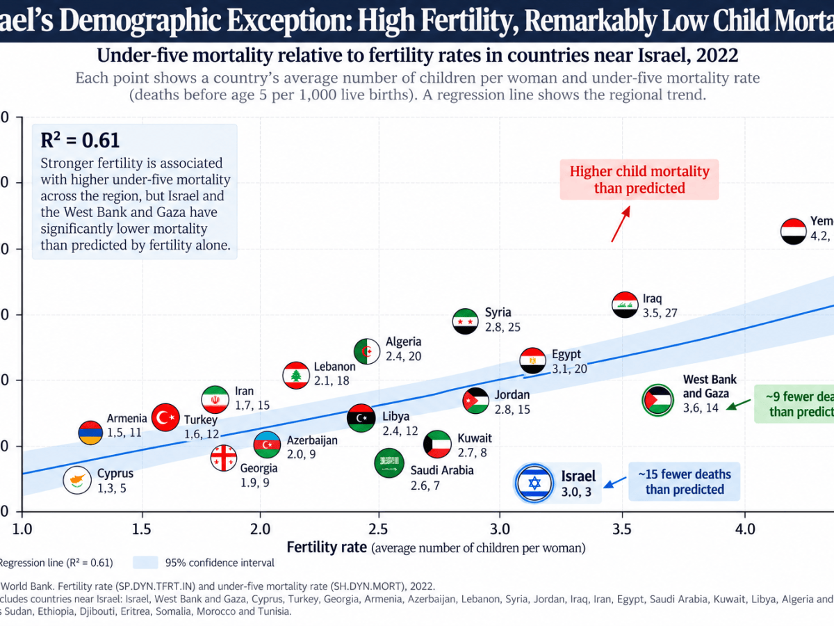 Israel is a Palestinian Arab Child&nbsp;MAKER