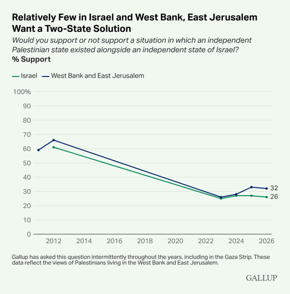 Will Western Governments Rescind Recognition of&nbsp;Palestine